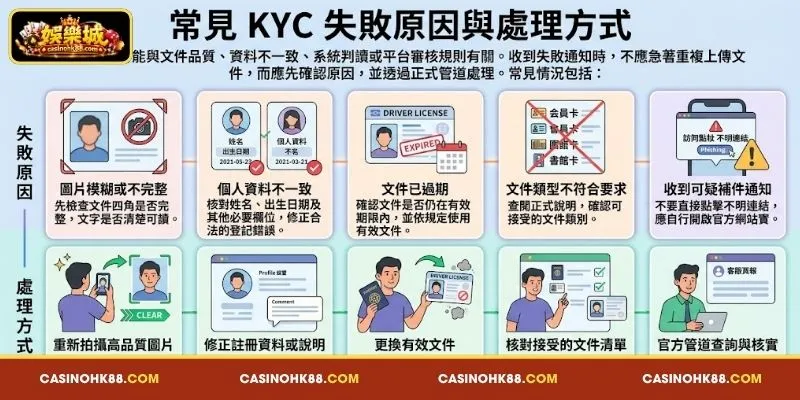 KYC 驗證 失敗 的 常見 原因 與 解決 方法