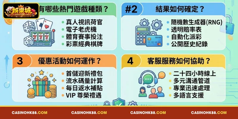 使用 投注 服務 時 的 娛樂城常見問