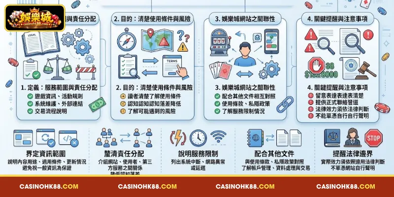 免責聲明 的 基本 概念、主要 作用 與 娛樂城 網站 的 關係