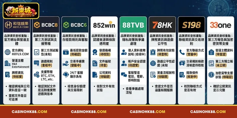加密貨幣娛樂城排行:平台 資訊 透明度 與 品牌 比較 重點