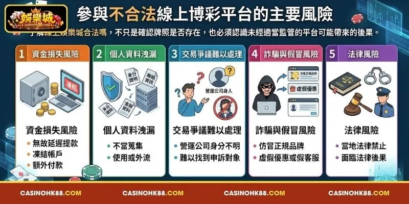  參與 非法 線上 博彩 平台 可能 面臨 的 主要 風險