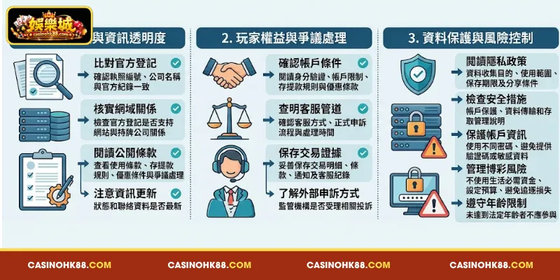 合法博彩執照娛樂城 的 平台 審查、玩家 保障 與 風險 防範
