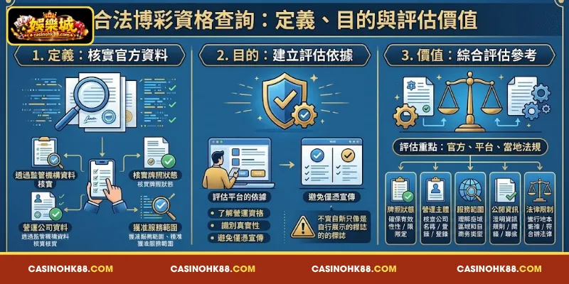 合法博彩資格查詢 的 意義、用途 與 娛樂城 評估 參考