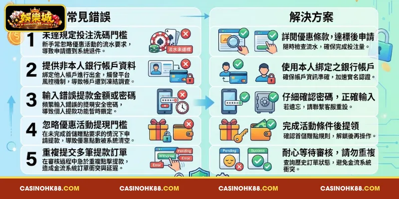 在 娛樂城 提款 獎金 時 的 常見 錯誤 與 解決 方案