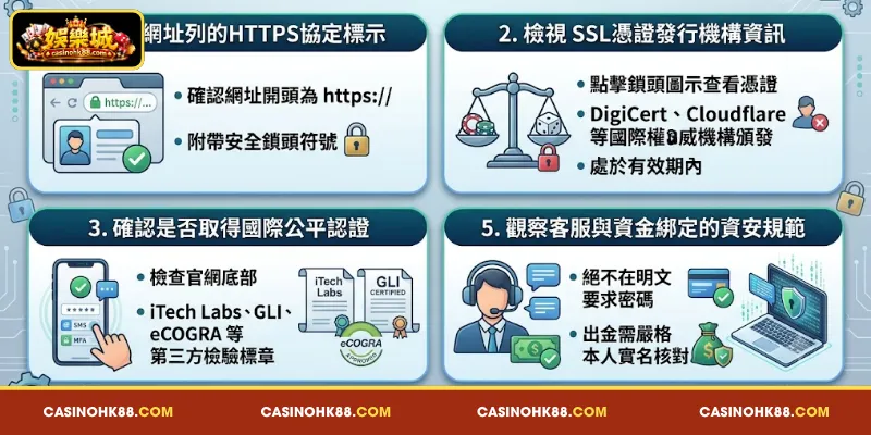 如何 檢查 娛樂城 是否 具備 SSL 與 優良 安全 防護 指南