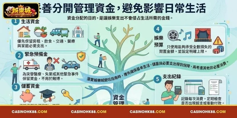 妥善 分開 管理 資金, 避免 影響 日常 生活