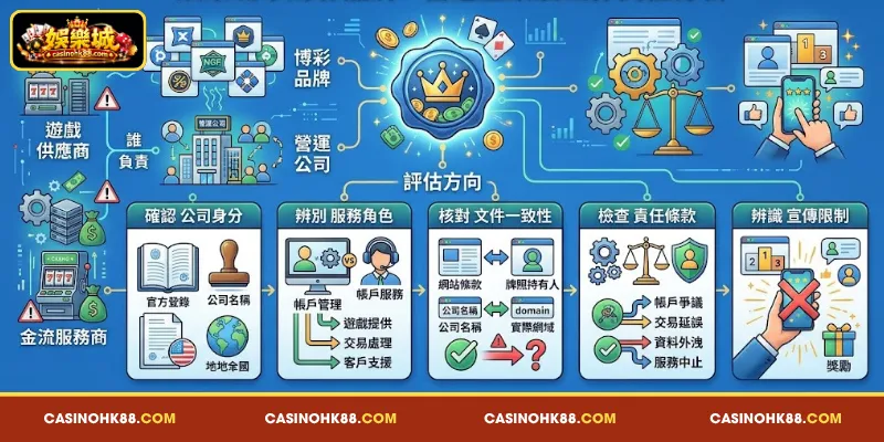 娛樂城 博彩 品牌、經營 企業 與 法律 責任 解析