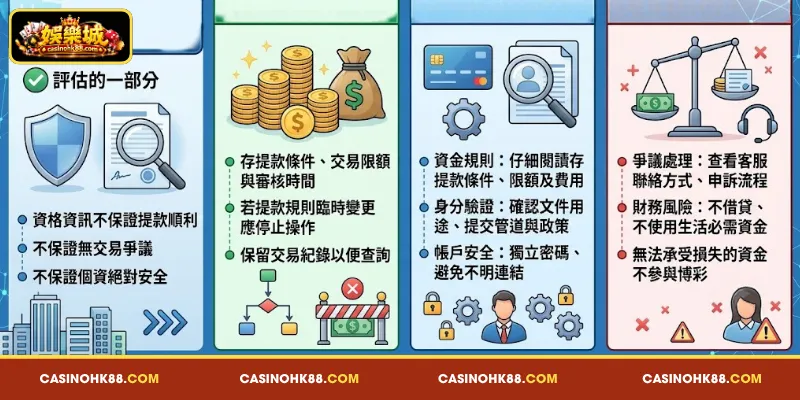娛樂城 博彩 資格、玩家 權益 與 資金 管理 指南
