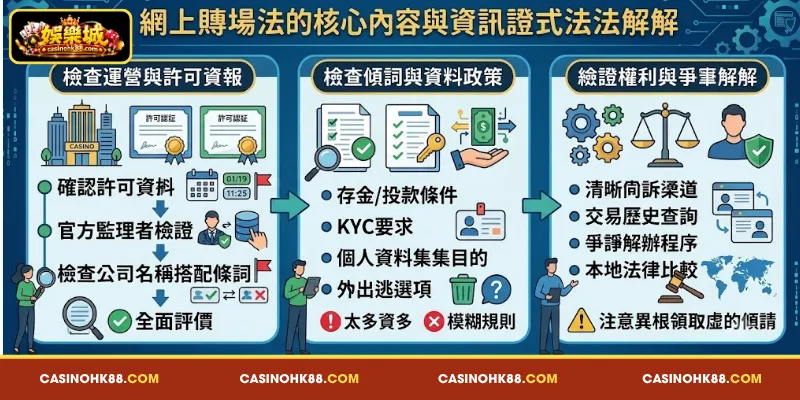 娛樂城 法律說明 的 核心 項目 與 資訊 查證 方法