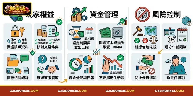 娛樂城 選擇 指南:玩家 權益、資金 管理 及 風險 控制