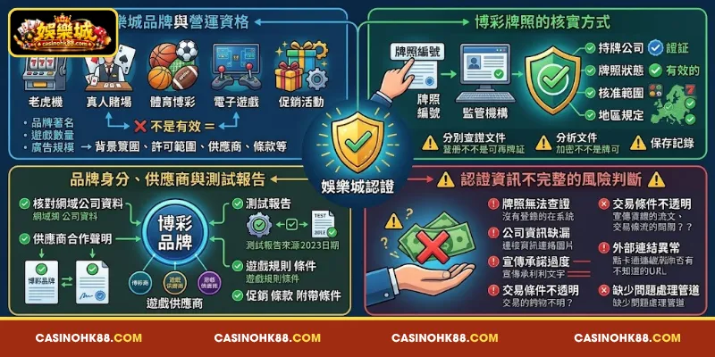 娛樂城認證 與 博彩 品牌、遊戲 供應商 的 關係