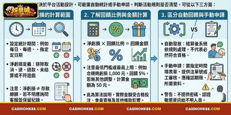 娛樂城輸錢救濟金機制 的 運作 方式 與 流程