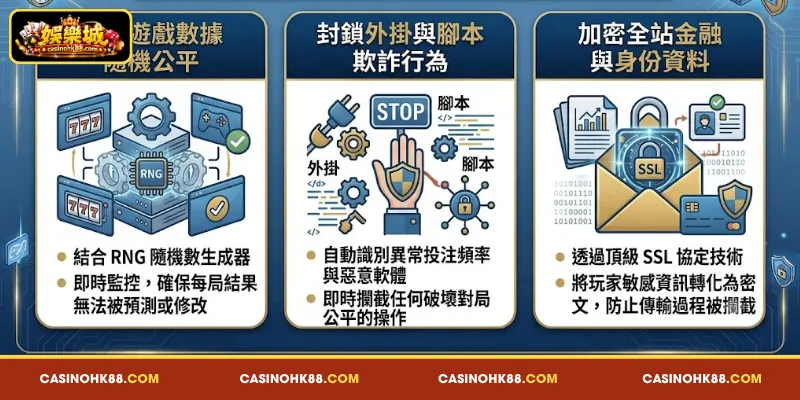娛樂城防作弊系統與SSL 的 概觀 解析