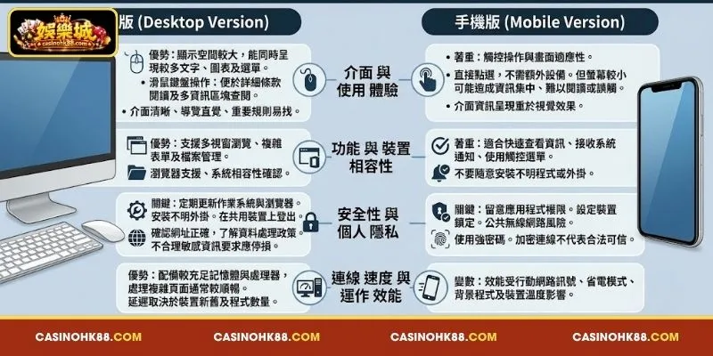 娛樂城電腦版 vs 手機版 的 全面 比較 與 分析