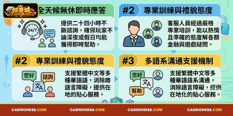 對 客服 服務 品質 的 客觀 評估