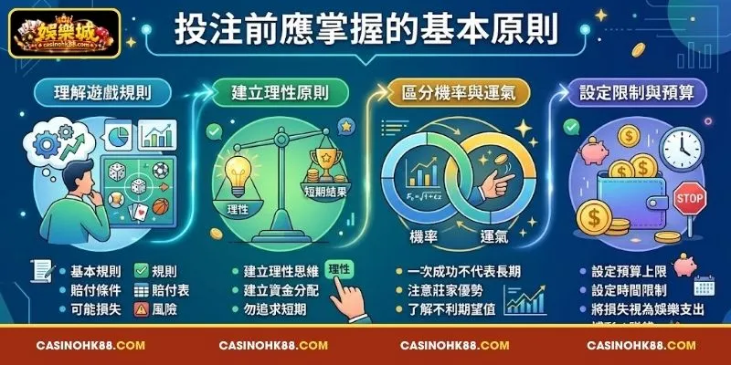 投注 前 必須 掌握 的 基礎 原則