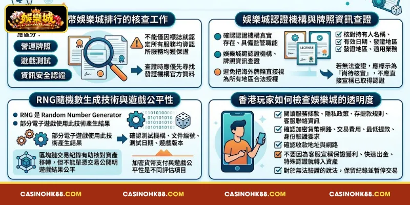權威機構 認證 與 娛樂城 遊戲 公正性 的 查核 方法