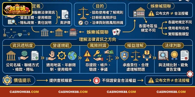 法律說明 的 意涵、核心 目的 與 娛樂城 之間 的 關係