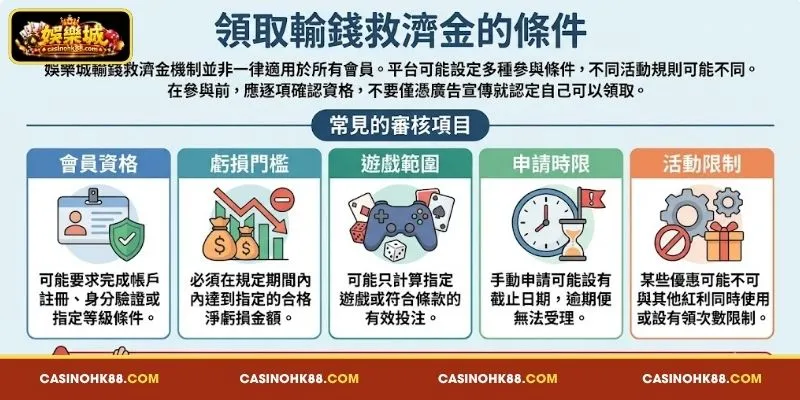 申請 領取 輸錢 救濟金 的 資格 條件