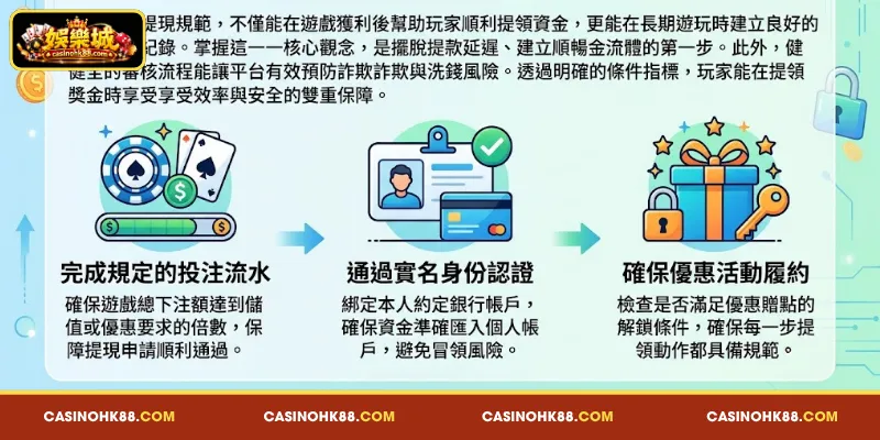 瞭解 娛樂城 提款 獲利 獎金 的 門檻 條件
