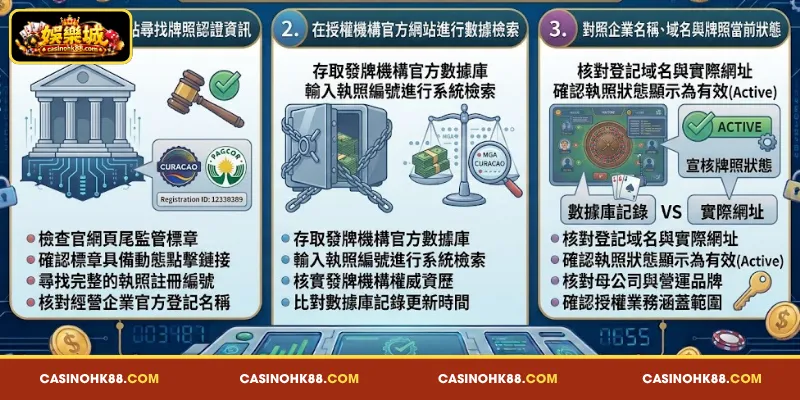 簡單 且 易於 執行 的 娛樂城博彩牌照驗證 指南