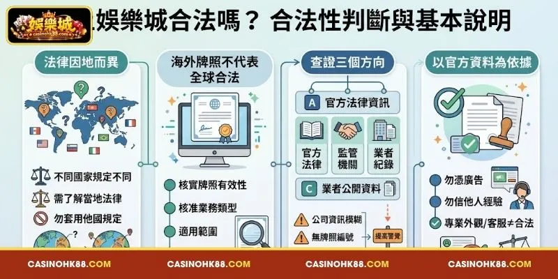 線上娛樂城合法嗎？合法性 判斷 與 基礎 概念 解析