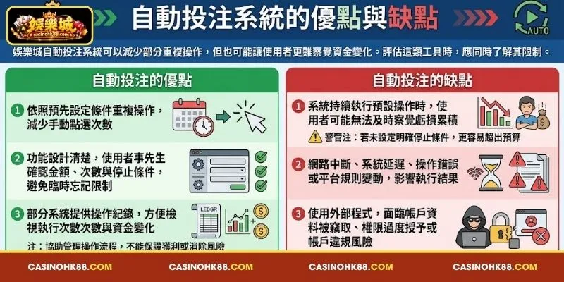自動 投注 系統 的 優勢 與 劣勢 分析