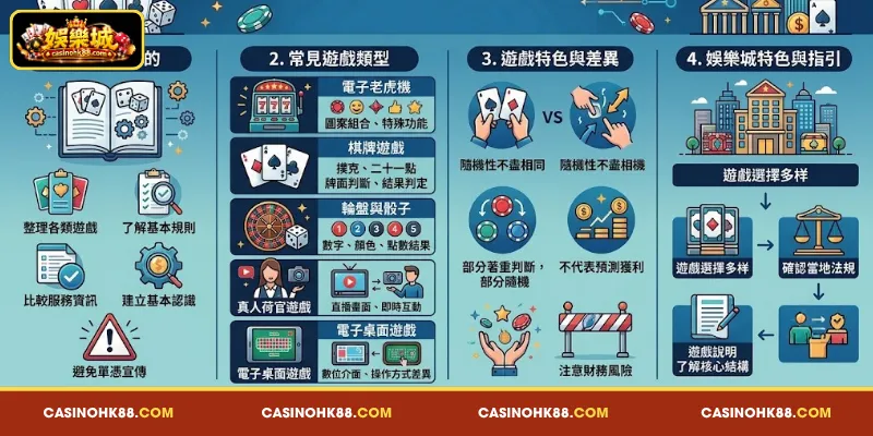 賭場遊戲大全 的 概念、分類 與 娛樂城 特色