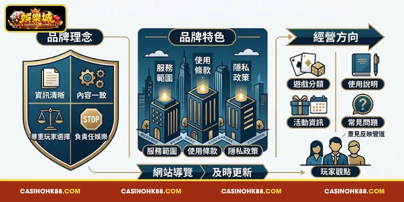 關於我們：娛樂城 的 品牌 特色 與 經營 理念