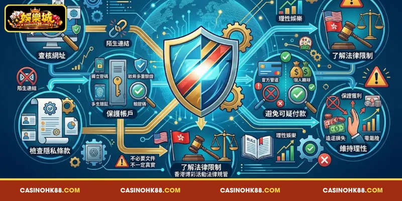香港 娛樂城 安全 評估 與 風險 防範 指南
